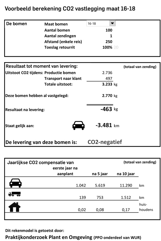 CO2 rekenmodel